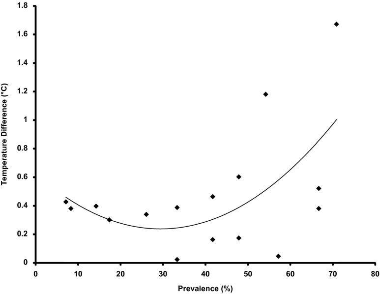 https://cdn.ncbi.nlm.nih.gov/pmc/blobs/d681/4299536/36196d094ab9/S1751731114002481_fig6.jpg