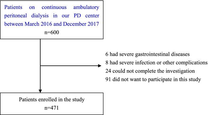 https://cdn.ncbi.nlm.nih.gov/pmc/blobs/d682/8905857/57930d5eddcd/12882_2022_2723_Fig1_HTML.jpg