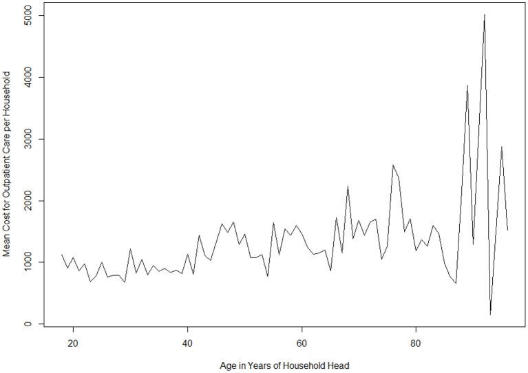 https://cdn.ncbi.nlm.nih.gov/pmc/blobs/d683/8492944/50477defa602/fpubh-09-648465-g0002.jpg