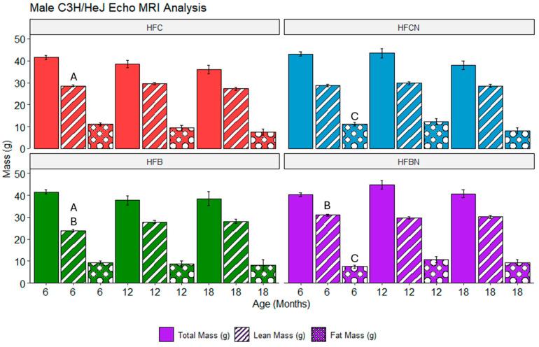 https://cdn.ncbi.nlm.nih.gov/pmc/blobs/d684/11357104/77527becf535/nutrients-16-02787-g006.jpg