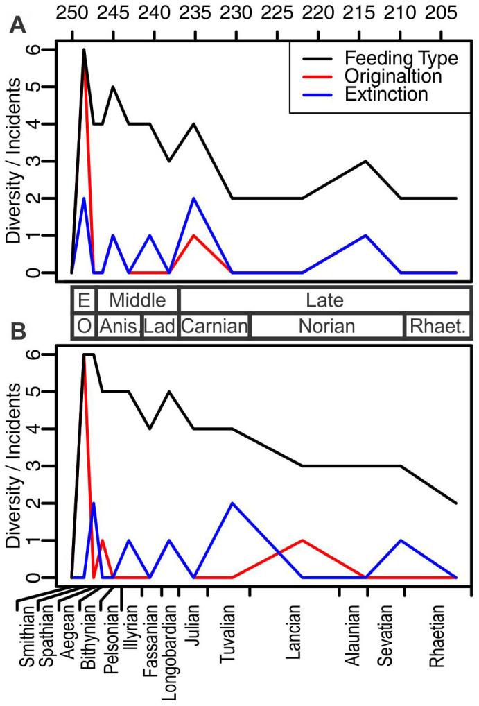 https://cdn.ncbi.nlm.nih.gov/pmc/blobs/d687/4354009/7558c2180de7/srep08900-f4.jpg