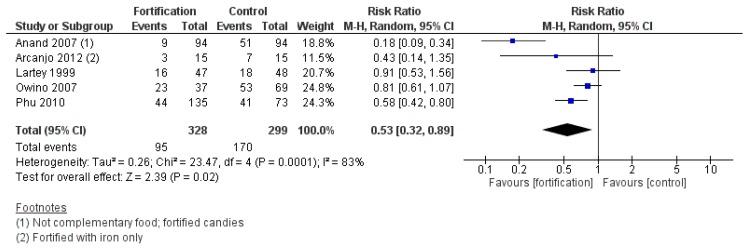 https://cdn.ncbi.nlm.nih.gov/pmc/blobs/d688/7071447/3a50f4b504df/nutrients-12-00289-g008.jpg