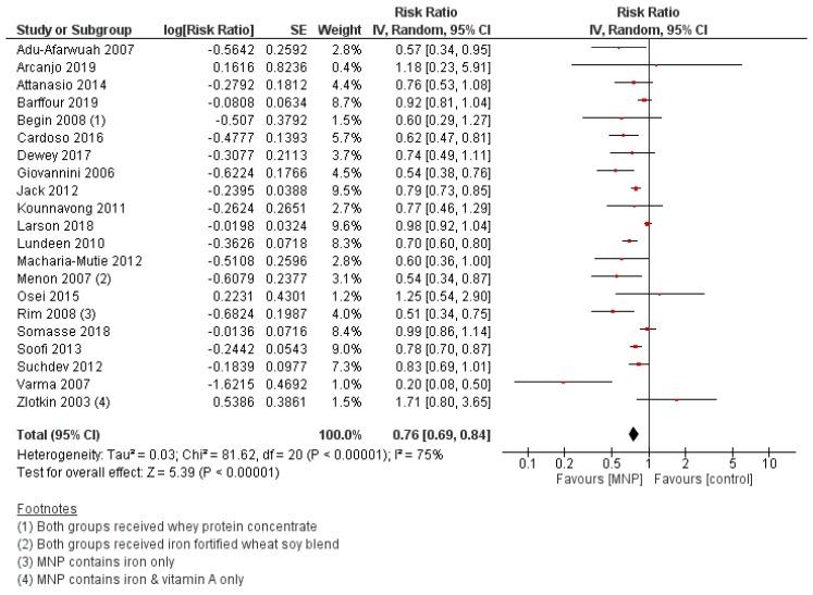 https://cdn.ncbi.nlm.nih.gov/pmc/blobs/d688/7071447/57d5f57b8c10/nutrients-12-00289-g005.jpg