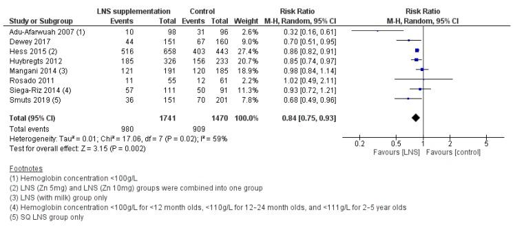 https://cdn.ncbi.nlm.nih.gov/pmc/blobs/d688/7071447/848f3ce91246/nutrients-12-00289-g006.jpg