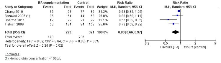 https://cdn.ncbi.nlm.nih.gov/pmc/blobs/d688/7071447/ec019d826959/nutrients-12-00289-g003.jpg