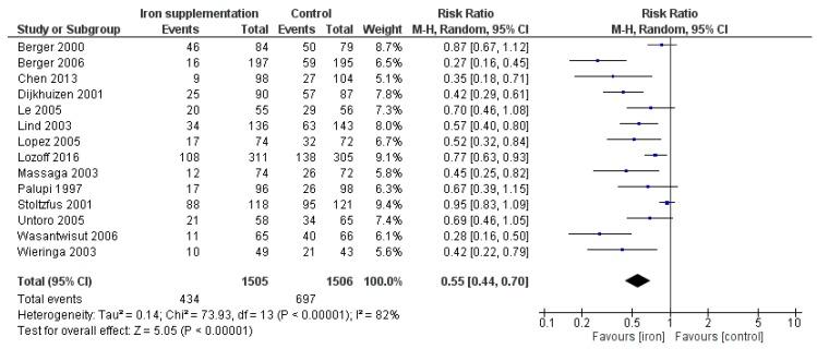 https://cdn.ncbi.nlm.nih.gov/pmc/blobs/d688/7071447/f892352248c8/nutrients-12-00289-g002.jpg