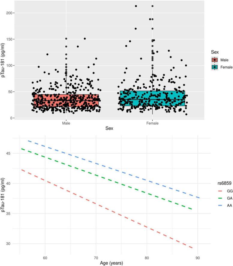 https://cdn.ncbi.nlm.nih.gov/pmc/blobs/d689/11334082/1d2f05bcc823/fnagi-16-1388363-g001.jpg