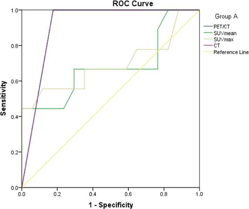https://cdn.ncbi.nlm.nih.gov/pmc/blobs/d689/6426628/3518bb87fd9e/medi-98-e14813-g008.jpg