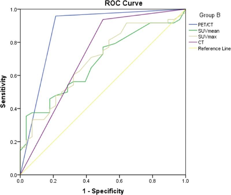 https://cdn.ncbi.nlm.nih.gov/pmc/blobs/d689/6426628/a2fcd75b0358/medi-98-e14813-g009.jpg