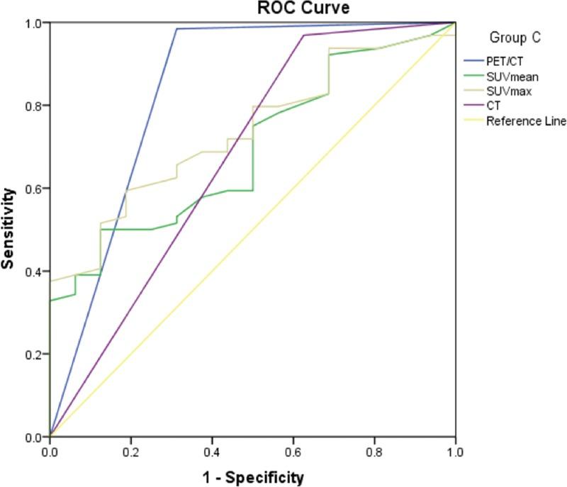 https://cdn.ncbi.nlm.nih.gov/pmc/blobs/d689/6426628/c0a40a91aede/medi-98-e14813-g010.jpg