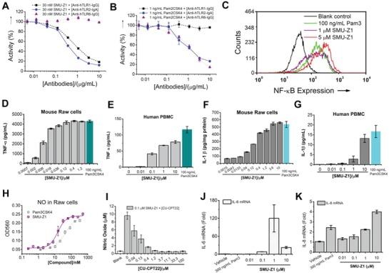 https://cdn.ncbi.nlm.nih.gov/pmc/blobs/d689/6523386/41d6ae3a2ca3/ADVS-6-1802042-g002.jpg