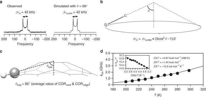 https://cdn.ncbi.nlm.nih.gov/pmc/blobs/d68d/6141547/25eee9d05ad9/41467_2018_6270_Fig5_HTML.jpg