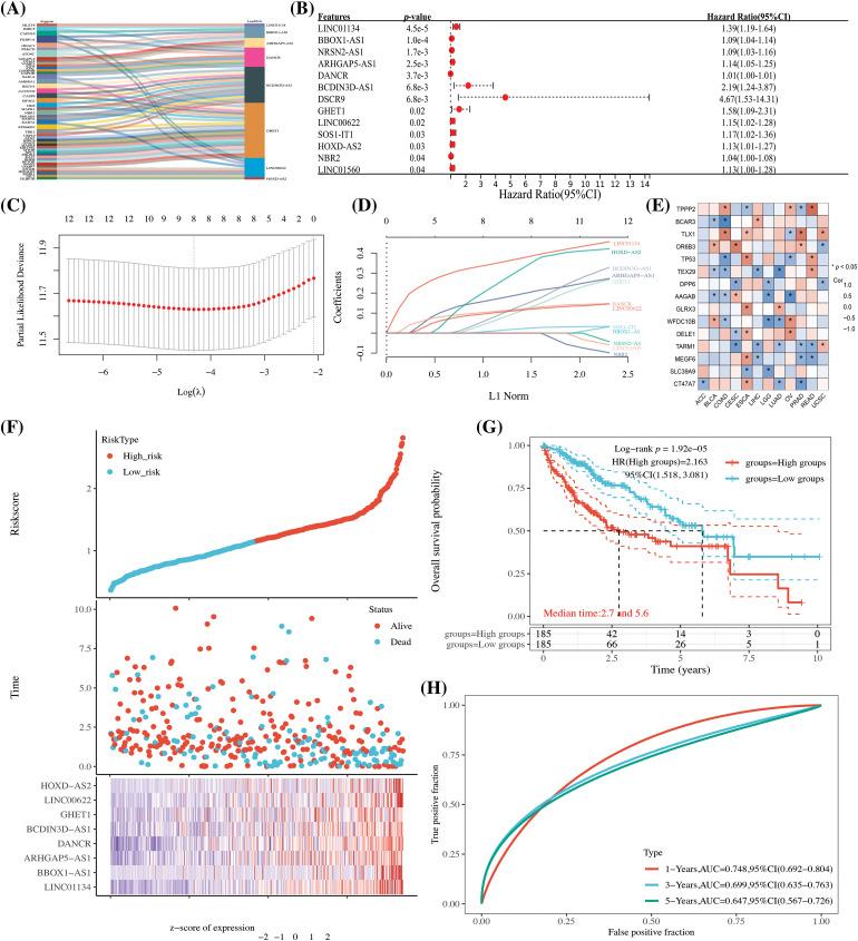 https://cdn.ncbi.nlm.nih.gov/pmc/blobs/d68f/10972734/59d0fa46f59e/OncolRes-32-30988-f002.jpg