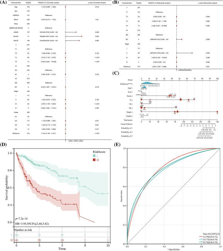 https://cdn.ncbi.nlm.nih.gov/pmc/blobs/d68f/10972734/dcc5da584363/OncolRes-32-30988-f003.jpg