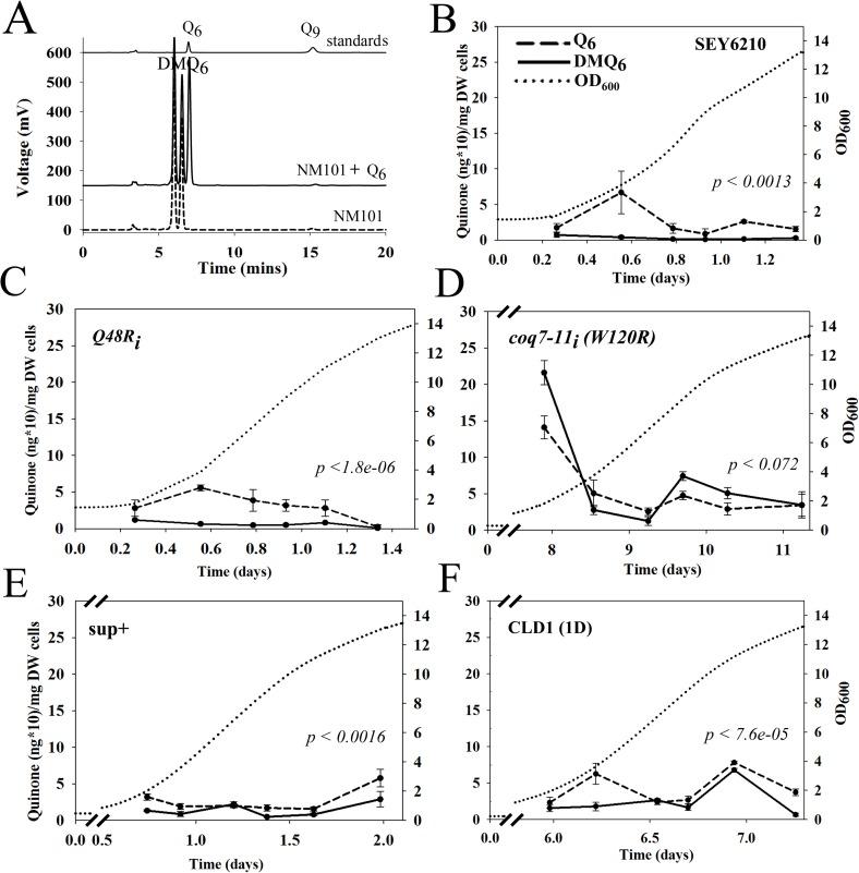 https://cdn.ncbi.nlm.nih.gov/pmc/blobs/d691/5014327/0bf0242137f0/pone.0162165.g006.jpg