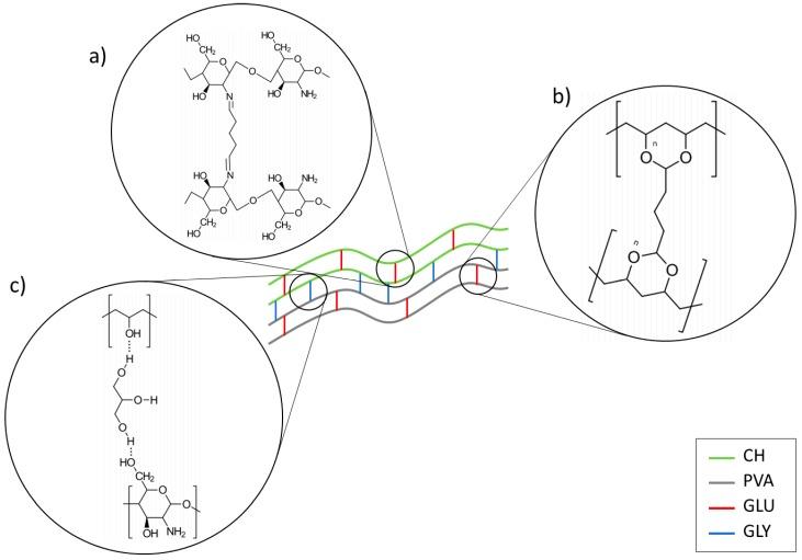 https://cdn.ncbi.nlm.nih.gov/pmc/blobs/d691/6222900/81a41d737112/molecules-23-02414-g001.jpg