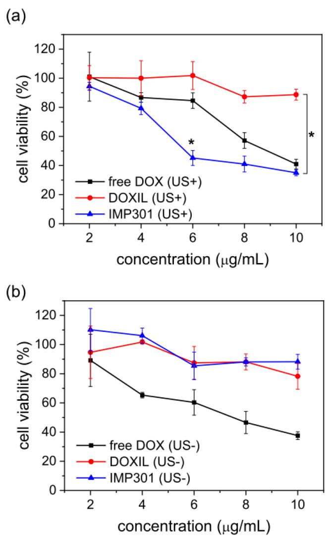 https://cdn.ncbi.nlm.nih.gov/pmc/blobs/d692/9315635/c65fa48bcb85/pharmaceutics-14-01314-g005.jpg