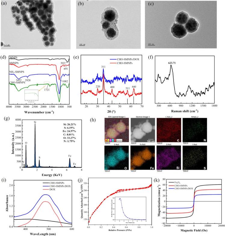https://cdn.ncbi.nlm.nih.gov/pmc/blobs/d694/11656227/3883d534b687/ao4c08267_0001.jpg