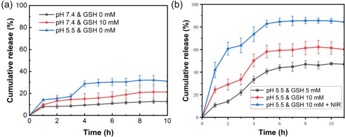 https://cdn.ncbi.nlm.nih.gov/pmc/blobs/d694/11656227/ebcb8615c50d/ao4c08267_0005.jpg