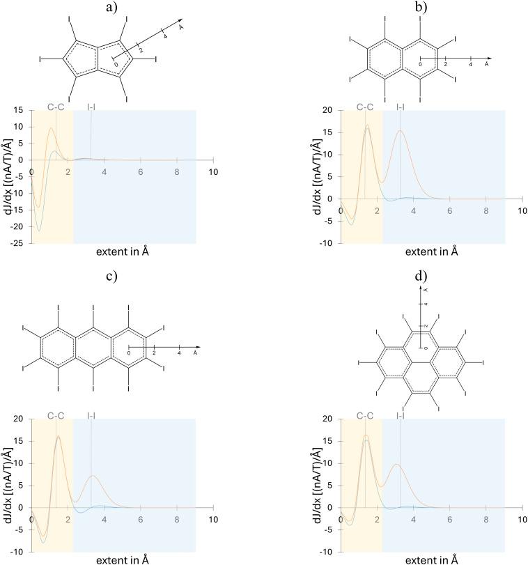 https://cdn.ncbi.nlm.nih.gov/pmc/blobs/d694/12135862/6208b6ad6bf3/d4sc08696a-f8.jpg