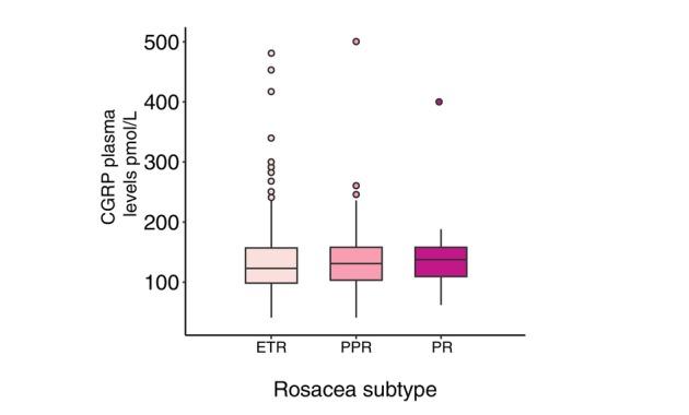 https://cdn.ncbi.nlm.nih.gov/pmc/blobs/d695/11664452/f0986ecf107b/JDV-39-181-g003.jpg