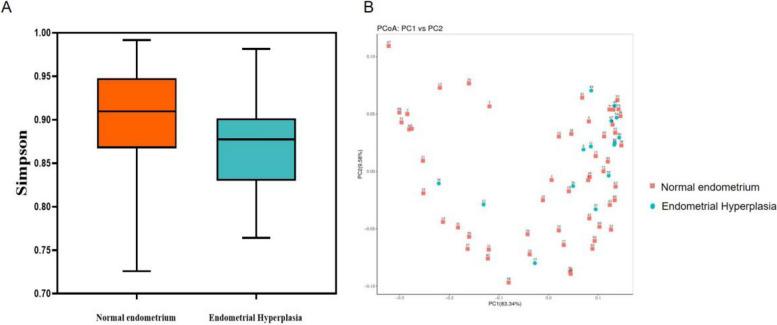 https://cdn.ncbi.nlm.nih.gov/pmc/blobs/d69a/11242002/b04a1b5e48d4/12866_2024_3379_Fig2_HTML.jpg