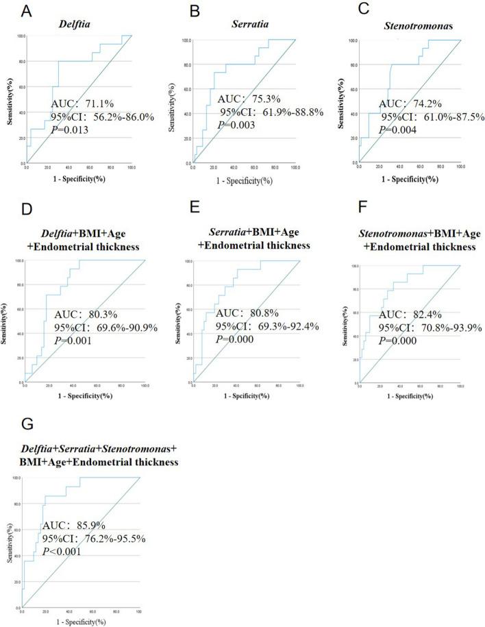 https://cdn.ncbi.nlm.nih.gov/pmc/blobs/d69a/11242002/b550504489eb/12866_2024_3379_Fig4_HTML.jpg