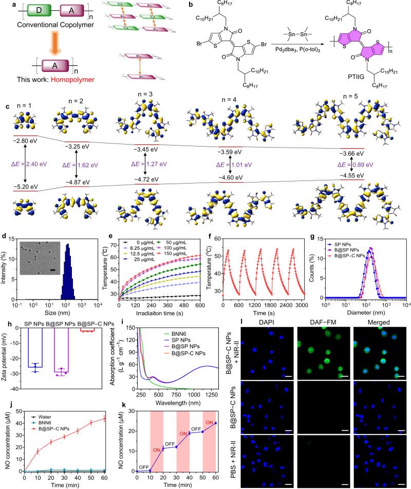 https://cdn.ncbi.nlm.nih.gov/pmc/blobs/d69c/10613240/c13b71208246/41467_2023_42691_Fig2_HTML.jpg