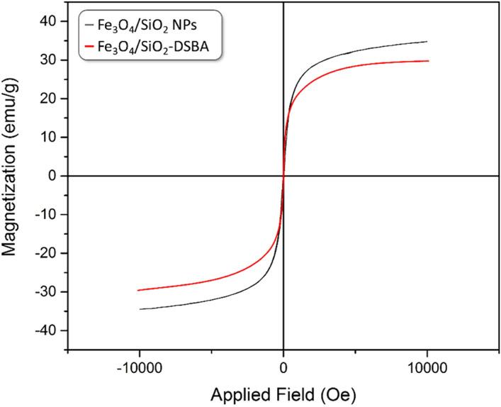 https://cdn.ncbi.nlm.nih.gov/pmc/blobs/d69d/9436994/6592cc2e19da/41598_2022_19030_Fig5_HTML.jpg