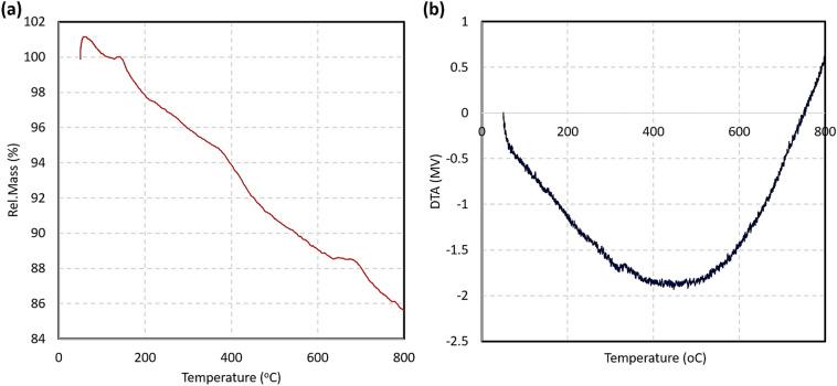 https://cdn.ncbi.nlm.nih.gov/pmc/blobs/d69d/9436994/b71e18ef1947/41598_2022_19030_Fig7_HTML.jpg