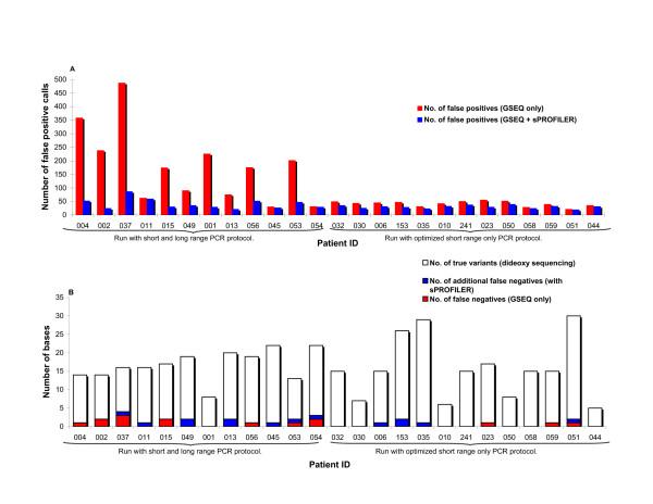 https://cdn.ncbi.nlm.nih.gov/pmc/blobs/d69e/2841091/e1c13c5b75c8/1472-6750-10-10-2.jpg
