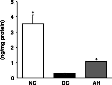 https://cdn.ncbi.nlm.nih.gov/pmc/blobs/d6a0/4756415/5c1b2f0cbbc1/12906_2016_1032_Fig2_HTML.jpg