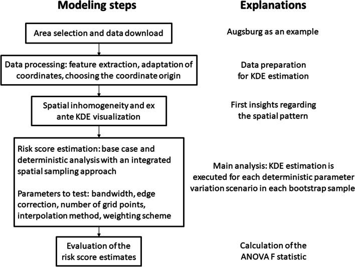 https://cdn.ncbi.nlm.nih.gov/pmc/blobs/d6a1/10021981/235e501a5514/12874_2023_1883_Fig1_HTML.jpg