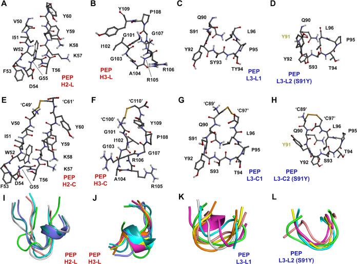 https://cdn.ncbi.nlm.nih.gov/pmc/blobs/d6a1/11450751/a62d2388970f/cn4c00453_0010.jpg