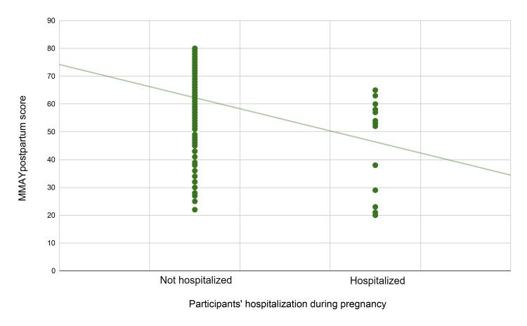 https://cdn.ncbi.nlm.nih.gov/pmc/blobs/d6a7/10537349/4f9800dfa9ed/cureus-0015-00000046129-i04.jpg
