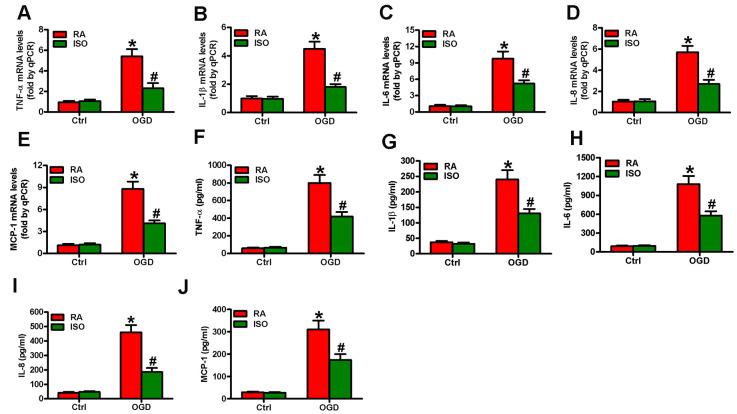 https://cdn.ncbi.nlm.nih.gov/pmc/blobs/d6a7/7803578/efc825dcc2e3/aging-12-202349-g004.jpg