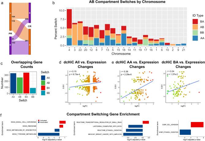 https://cdn.ncbi.nlm.nih.gov/pmc/blobs/d6a8/10070455/864dfb870e3e/41598_2023_32568_Fig5_HTML.jpg
