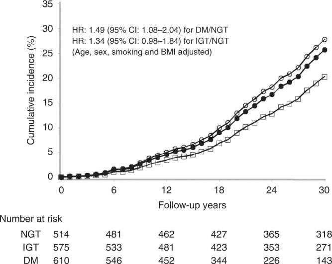 https://cdn.ncbi.nlm.nih.gov/pmc/blobs/d6aa/9276667/b60913da945c/41416_2022_1758_Fig1_HTML.jpg