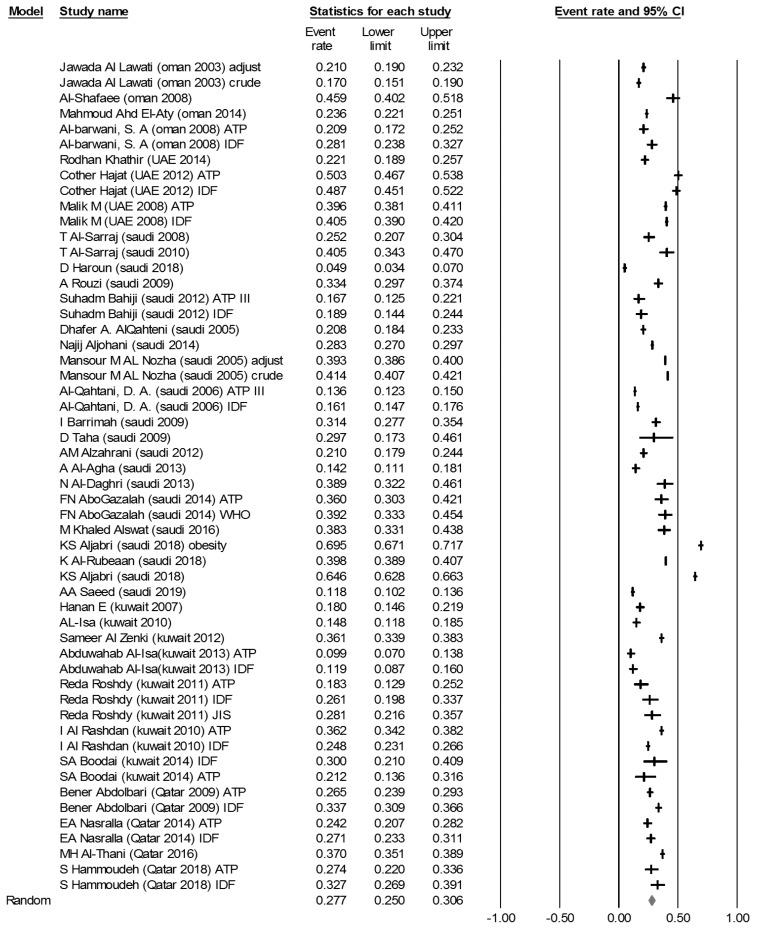 https://cdn.ncbi.nlm.nih.gov/pmc/blobs/d6ab/7056482/72f1643e5da5/jer-16-1-27f2.jpg