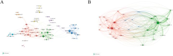 https://cdn.ncbi.nlm.nih.gov/pmc/blobs/d6ac/11089360/228551401797/gr4.jpg