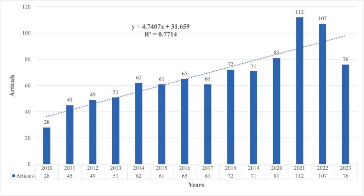 https://cdn.ncbi.nlm.nih.gov/pmc/blobs/d6ac/11089360/bd29ecd1fb7f/gr2.jpg
