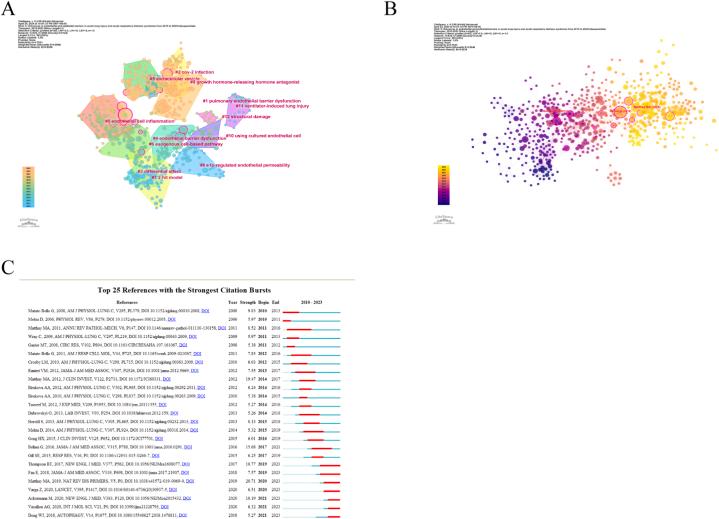 https://cdn.ncbi.nlm.nih.gov/pmc/blobs/d6ac/11089360/c1d9bcb42163/gr8.jpg
