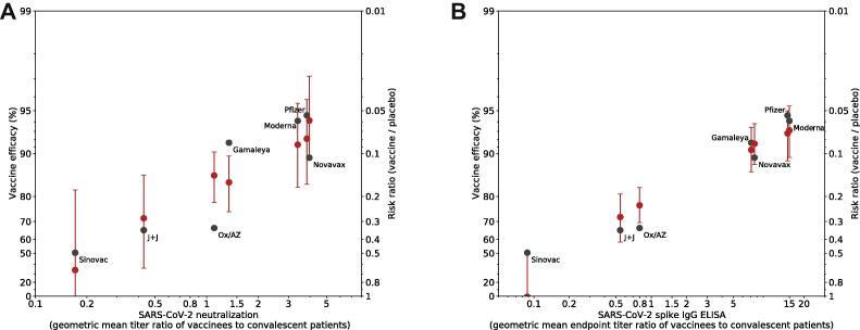 https://cdn.ncbi.nlm.nih.gov/pmc/blobs/d6ac/8568694/93a202793e82/gr3.jpg