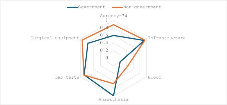 https://cdn.ncbi.nlm.nih.gov/pmc/blobs/d6ae/11206862/a7d3fa64b40e/pone.0287941.g002.jpg