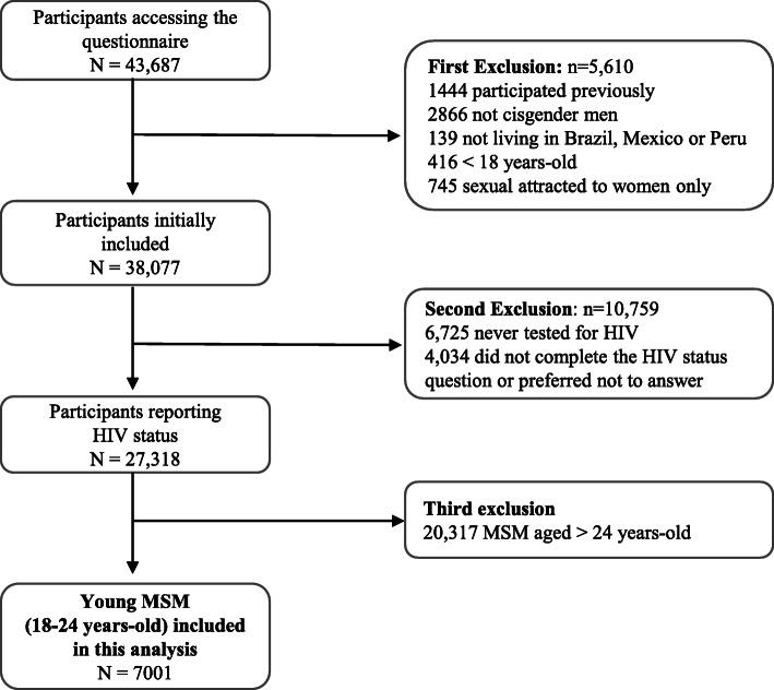 https://cdn.ncbi.nlm.nih.gov/pmc/blobs/d6af/8325787/d5eaed07def1/12879_2021_6455_Fig1_HTML.jpg