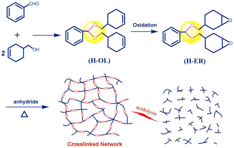 https://cdn.ncbi.nlm.nih.gov/pmc/blobs/d6b1/11820351/661f7ad39294/polymers-17-00293-sch002.jpg