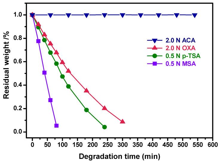 https://cdn.ncbi.nlm.nih.gov/pmc/blobs/d6b1/11820351/690b9cf7f9b1/polymers-17-00293-g004.jpg