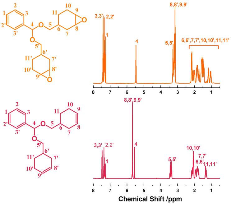 https://cdn.ncbi.nlm.nih.gov/pmc/blobs/d6b1/11820351/7046d78db8a3/polymers-17-00293-g002.jpg