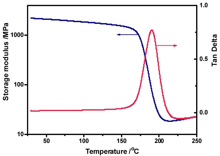 https://cdn.ncbi.nlm.nih.gov/pmc/blobs/d6b1/11820351/dd1ba81963a3/polymers-17-00293-g003.jpg