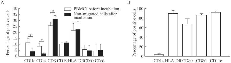 https://cdn.ncbi.nlm.nih.gov/pmc/blobs/d6b1/3597043/225e4baff517/jbr-26-06-456-g001.jpg